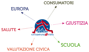 Reti di CittadinanzAttiva